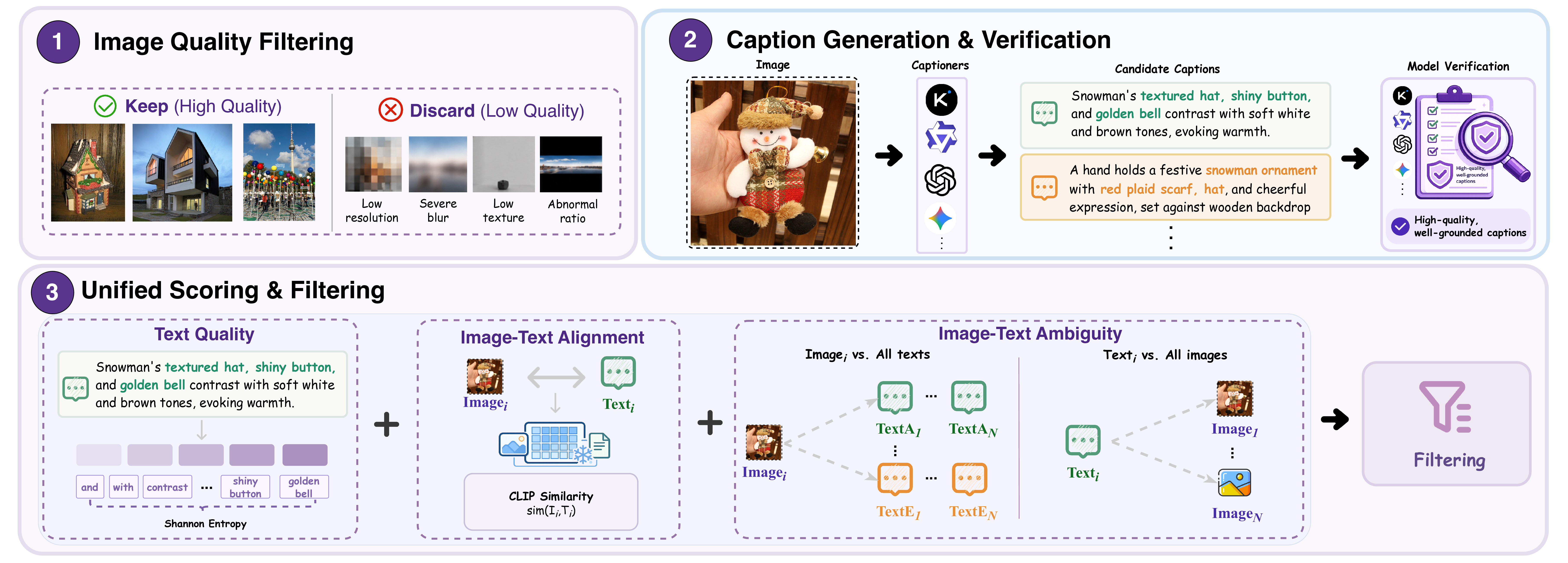 Image-language curation engine overview
