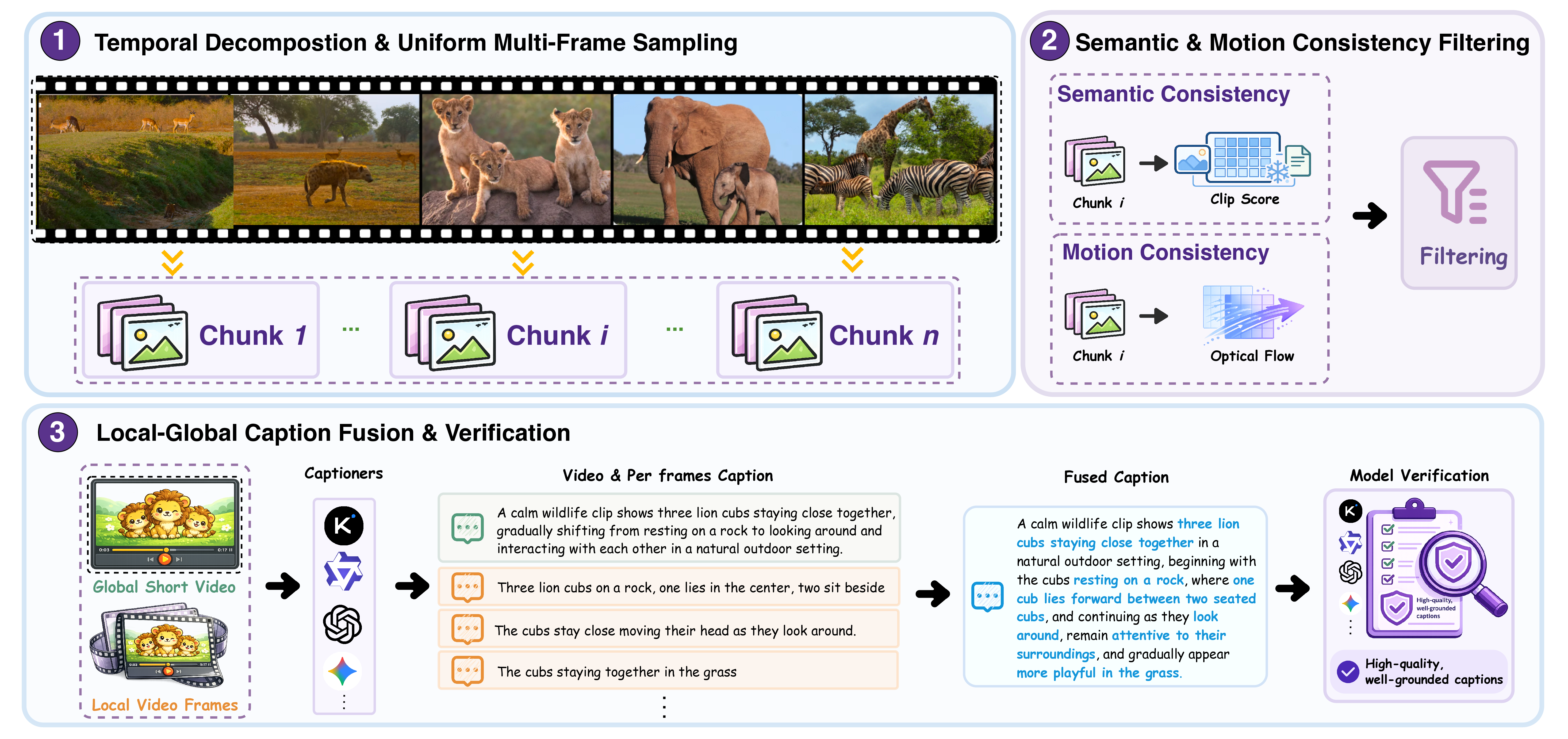 Video-language data curation pipeline